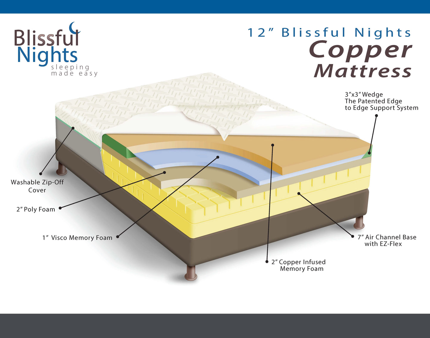 12” Memory Copper Blissful Foam Mattress, Infused Queen Nights