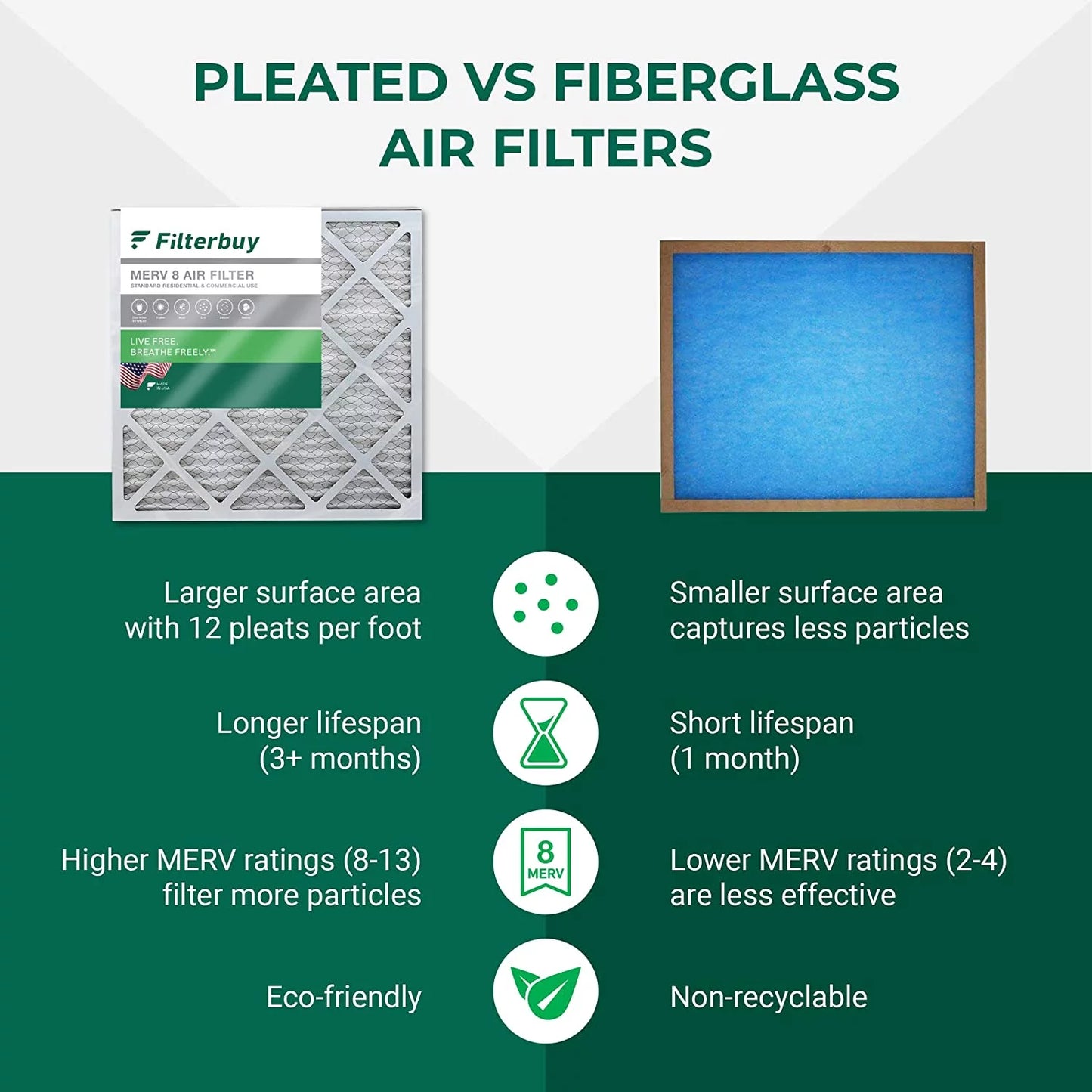 (4-Pack) 8 Furnace Air HVAC Filters Filterbuy AC Pleated MERV 12x27x1