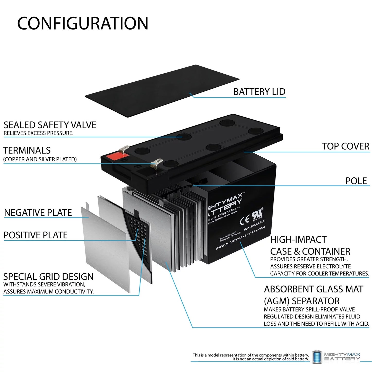 2 WP6.512 for Replacement - 12V Pack Kung 7Ah SLA Long Battery