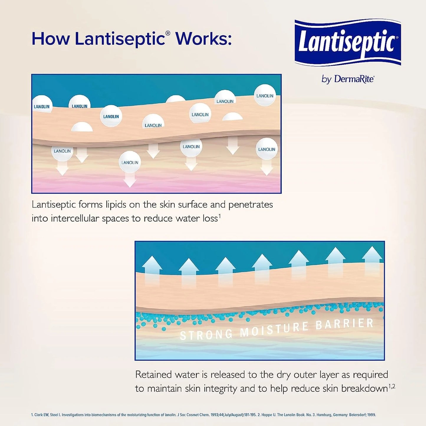 1 Ct LS0710 Lanolin Cream oz. Skin Scent Lantiseptic Jar Protectant 14