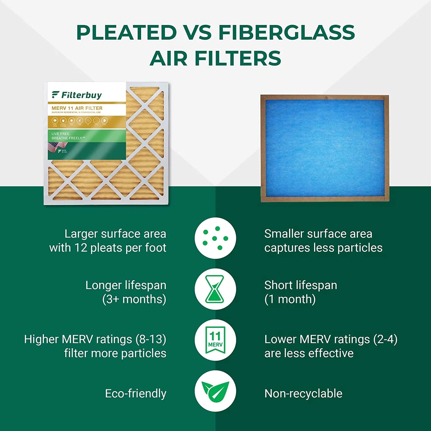 (4-Pack) AC 11 Furnace Filterbuy Pleated Filters 16x25x1 HVAC MERV Air