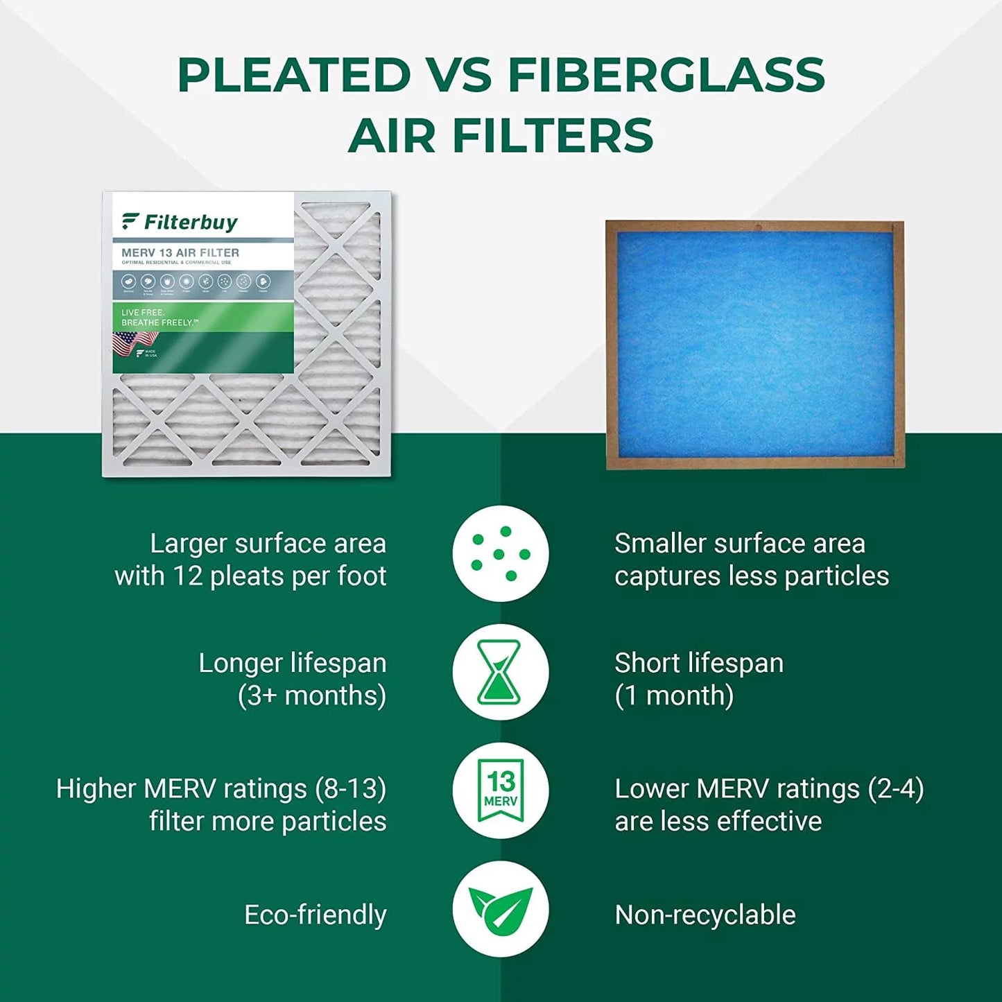 16x25x5 Trion Air Filters Filterbuy Pleated MERV for Furnace AC (4-Pack) 255649-105 Bear HVAC 13 Air