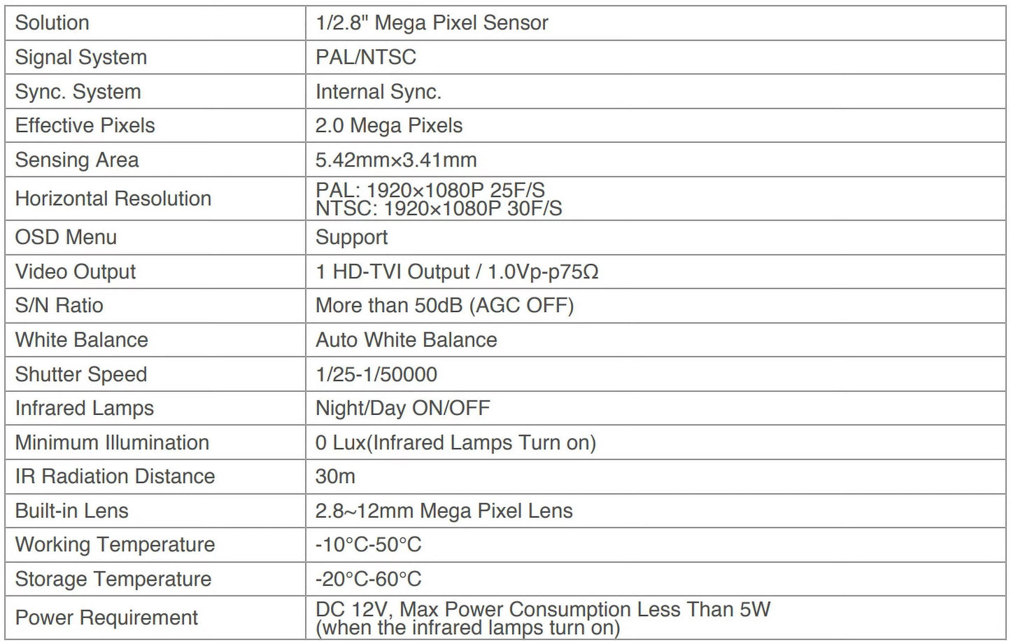 12V IR DOME LED 1080p 2.8-12mm, IR DC Eyemax Vandal 35 HD-TVI Camera TIV-032V-W