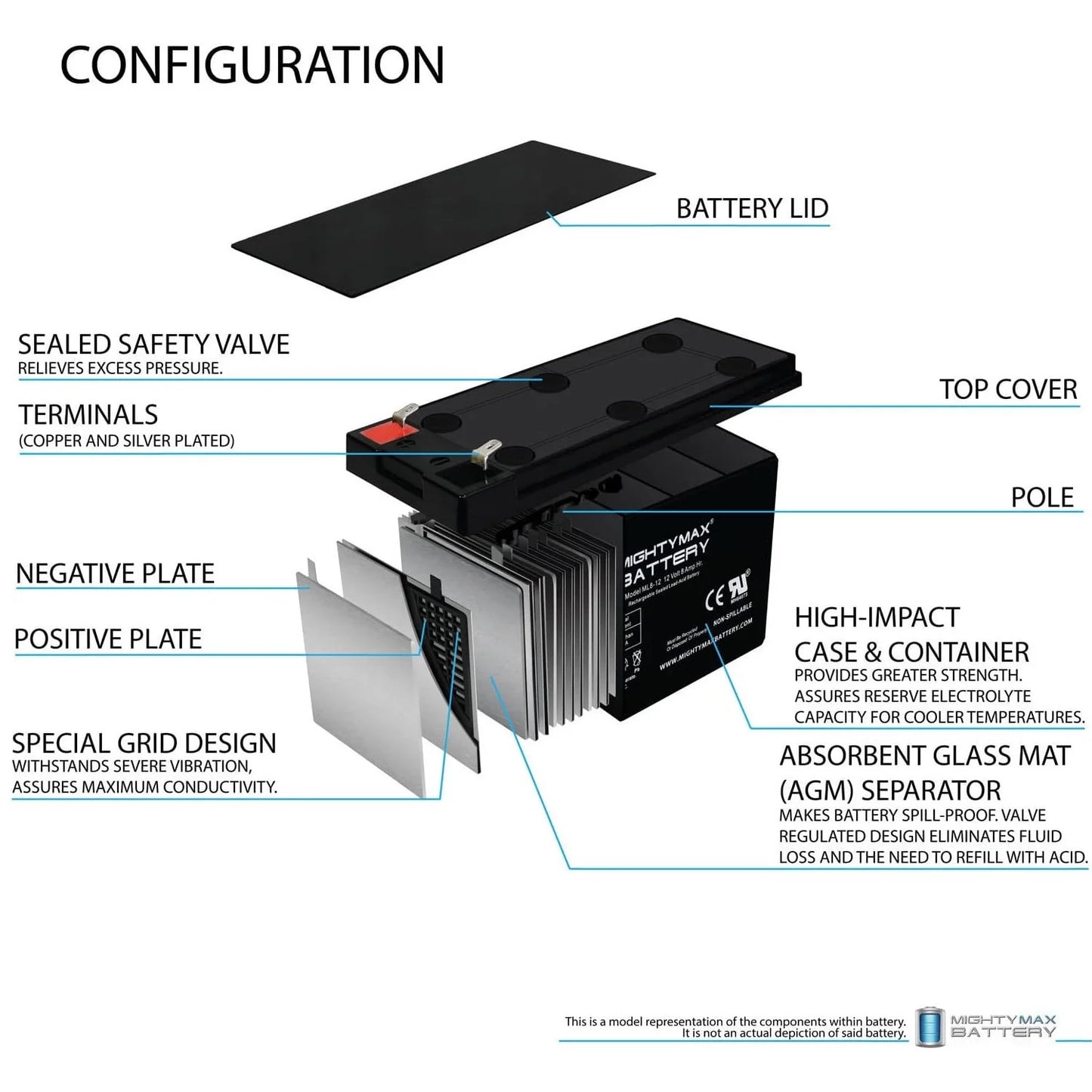 12V Electric Trolling for Motor SLA Replacement Pack - 8Ah 8 Battery