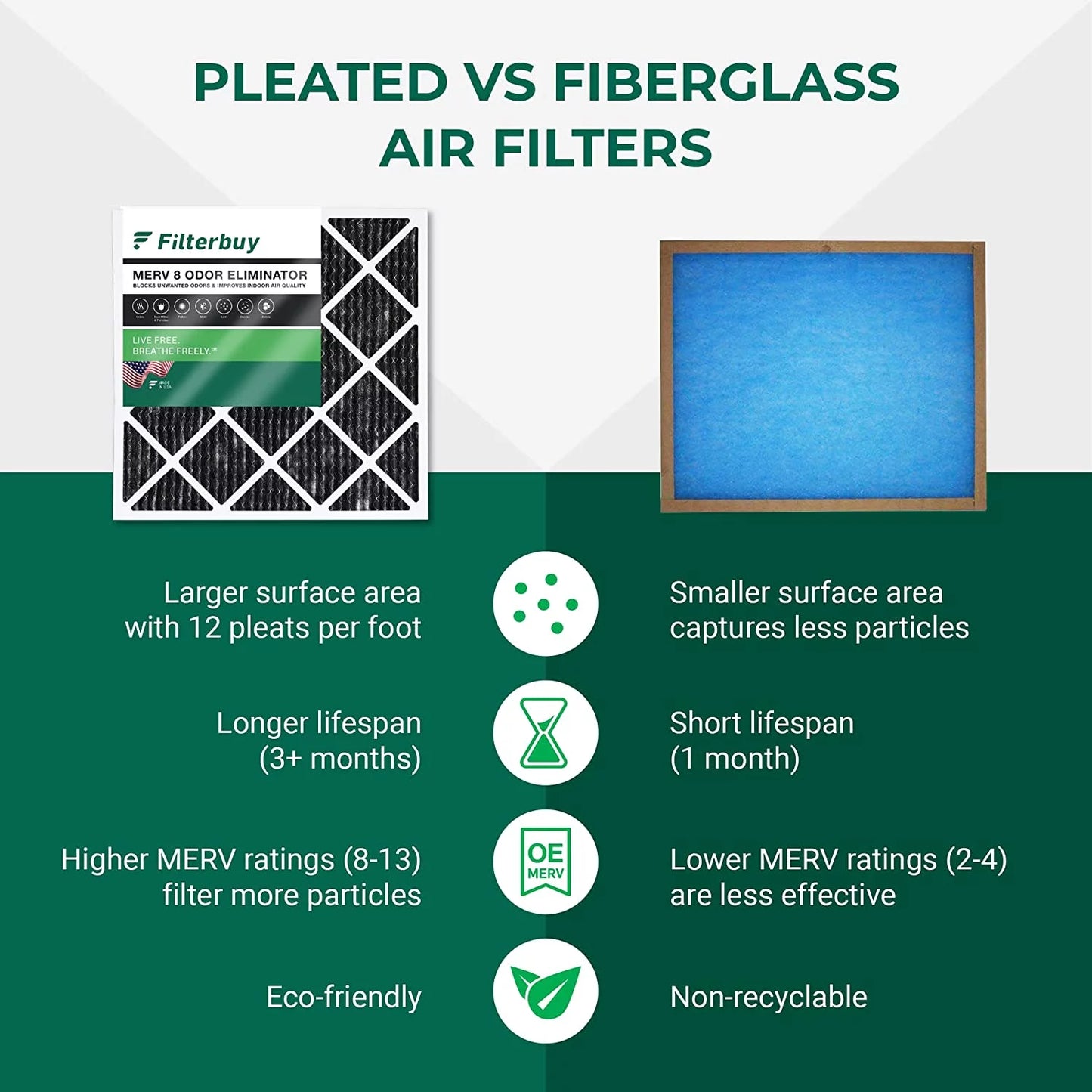 18x20x1 Pleated Air Carbon with (4-Pack) 8 AC Filters Filterbuy Activated Furnace Eliminator HVAC MERV Odor