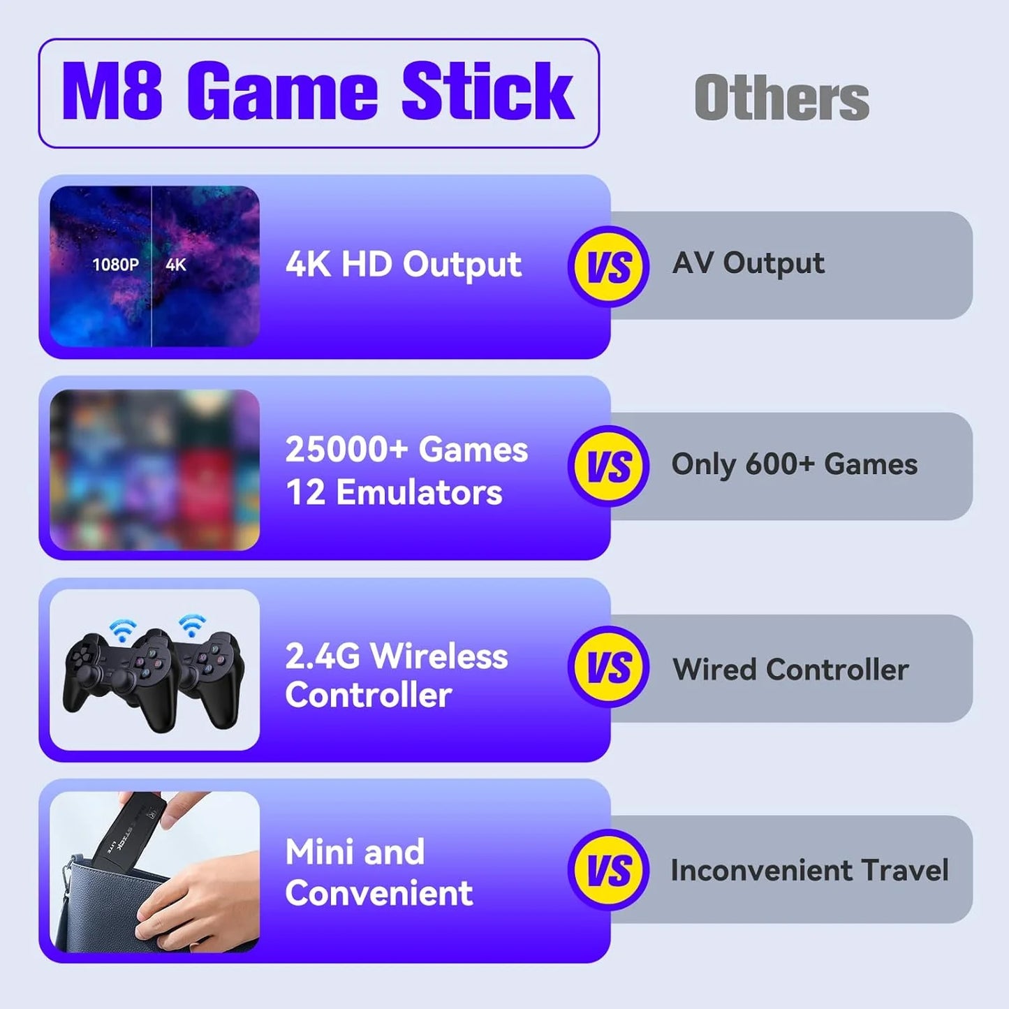 2.4G HD Plug and TV, Video Retro 25,000+ Wireless Support 12 Compatible Controllers Emulator Wireless Console, Stick Games Games, Game Play Game Console Output, Retro 4K 64G, for with