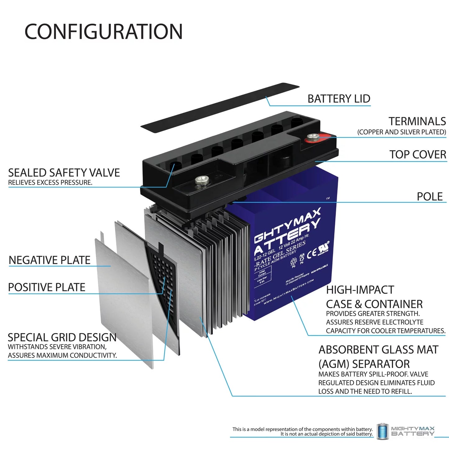 12V R200/R500 22AH Rascal Replaces Battery GEL Series Scooter