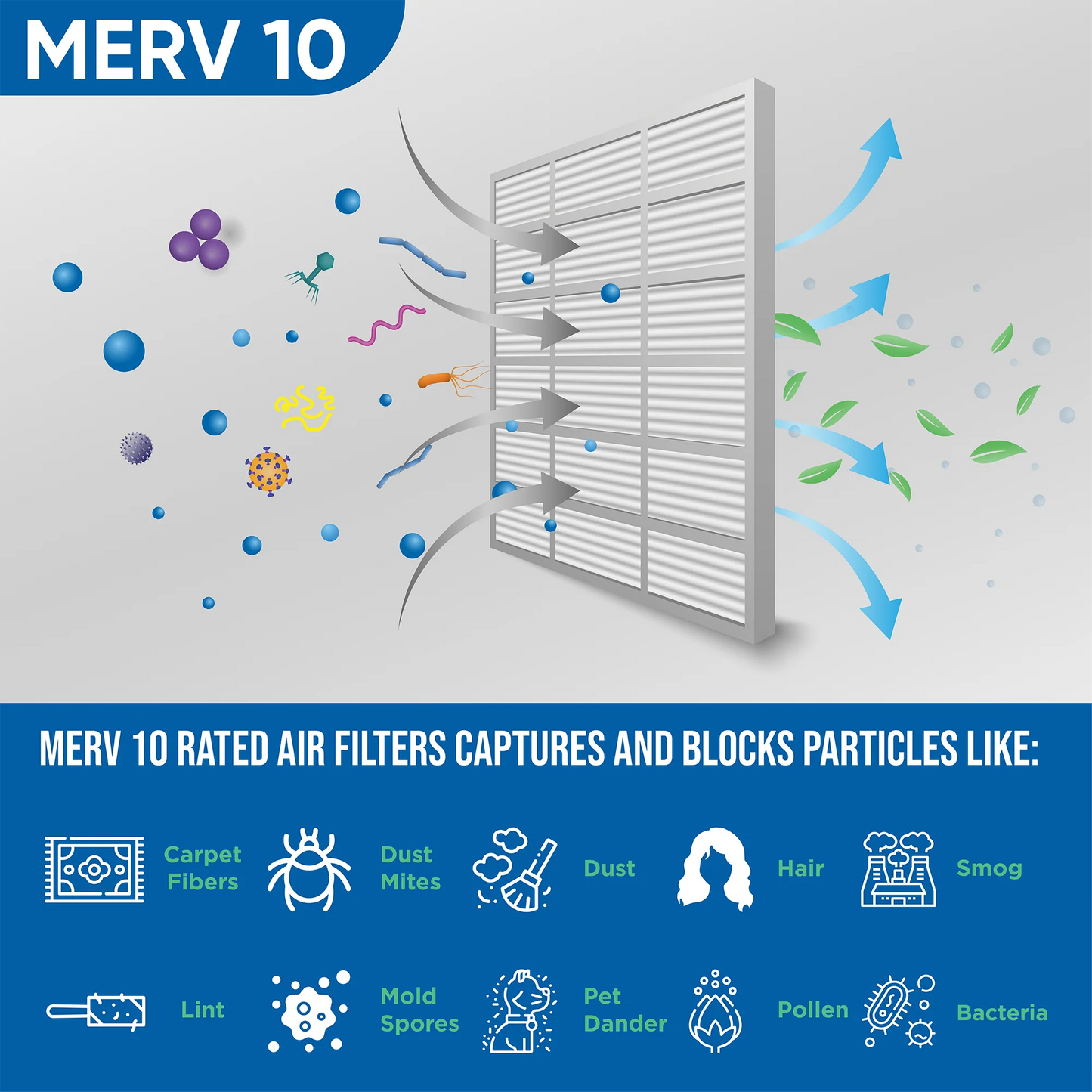 19-1/2 Glasfloss. Air Exact Quantity ) x x 7/8 HVAC Size: 10 by Pleated 11-1/2 MERV 5 12x20x1 Filters (